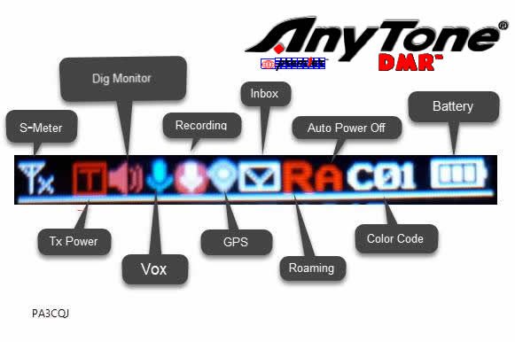 Los iconos del Anytone